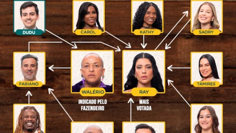 “A Fazenda”: veja como foi a formação da décima Roça da temporada