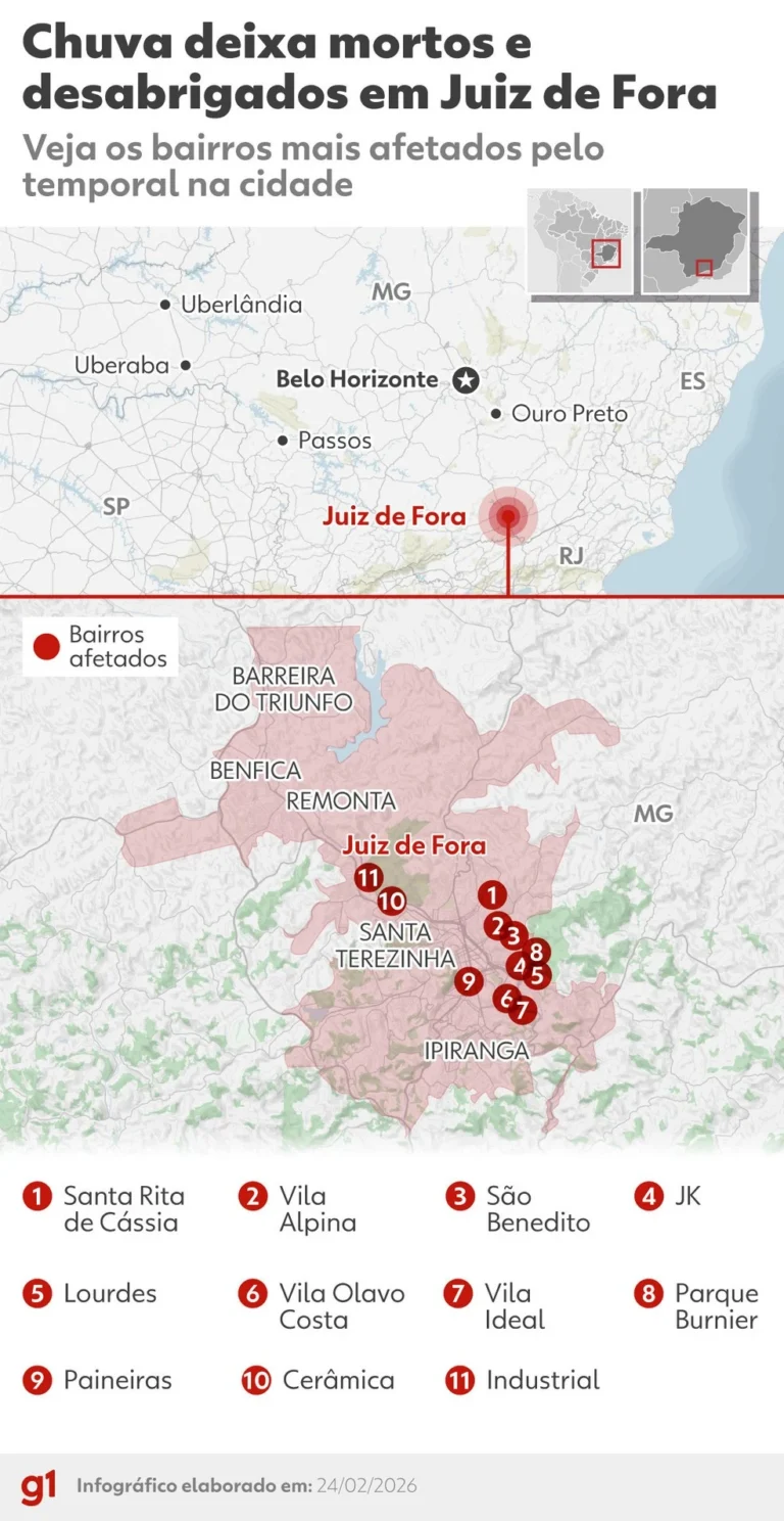 ANTES e DEPOIS: como ficaram os locais atingidos pelo temporal que deixou dezenas de mortos em MG