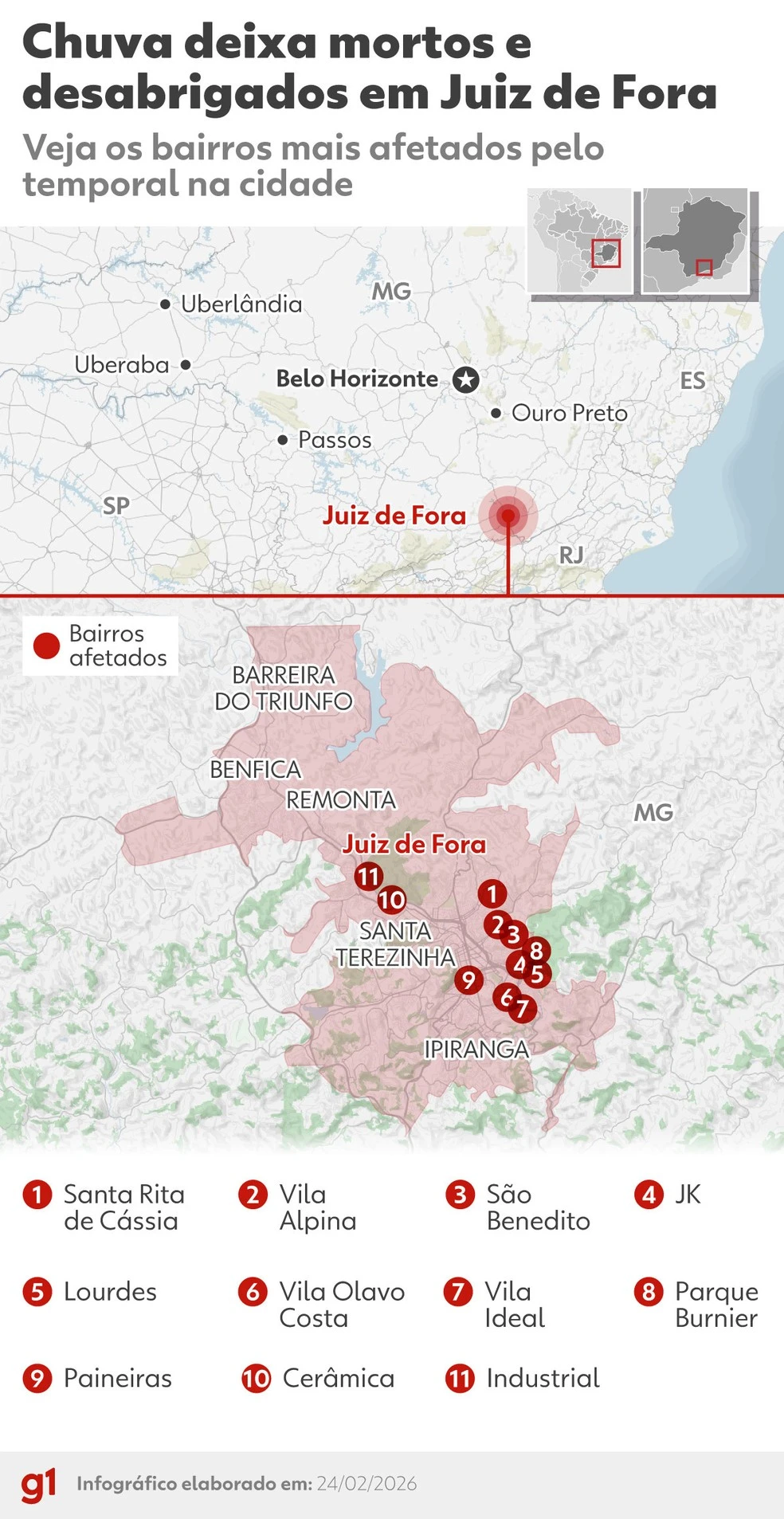 ANTES e DEPOIS: como ficaram os locais atingidos pelo temporal que deixou dezenas de mortos em MG